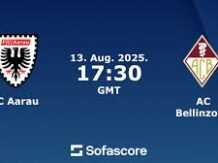 Aarau – Bellinzona